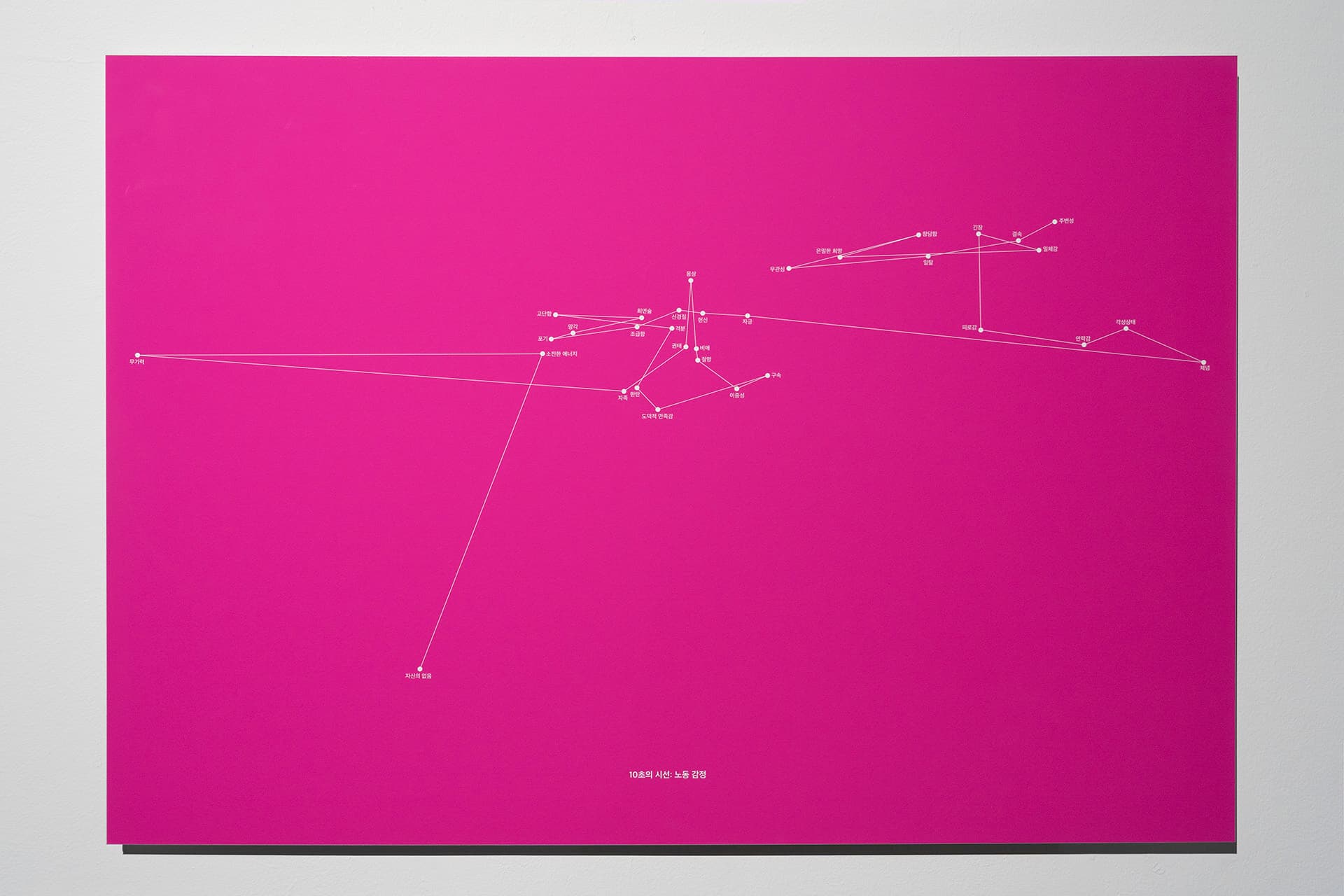 Ahram Jeong, Attention Exercise: The World of Work, 2022