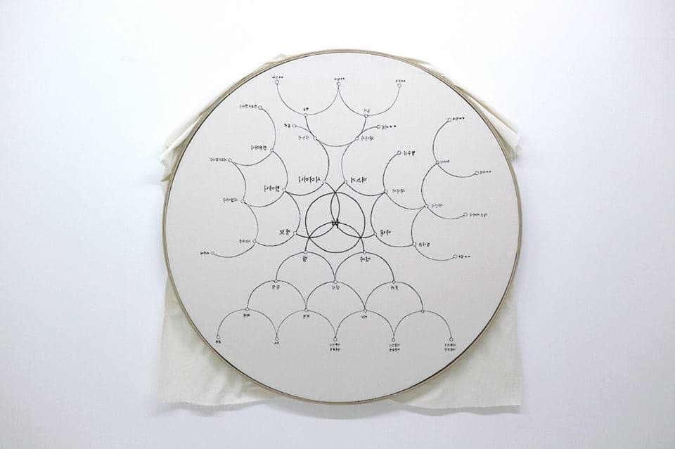 한수희, 이름 붙이기, 2016  광목, 자수, 나무  100 X100 cm