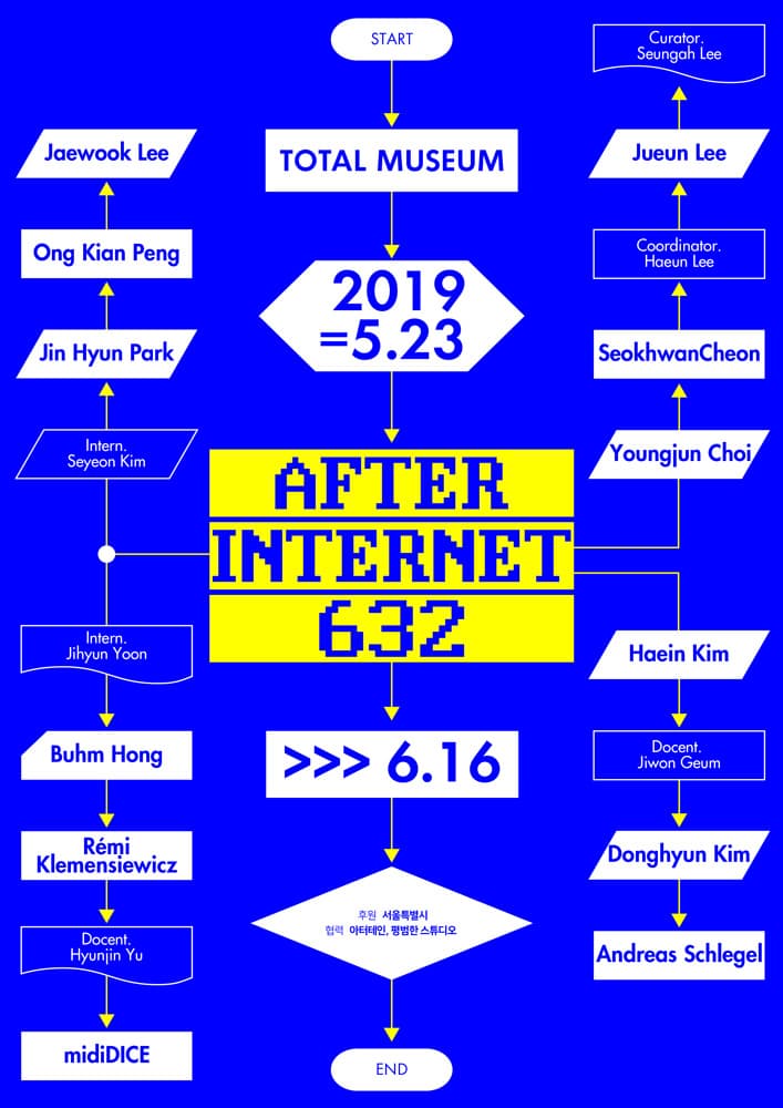 A.I. 632 1