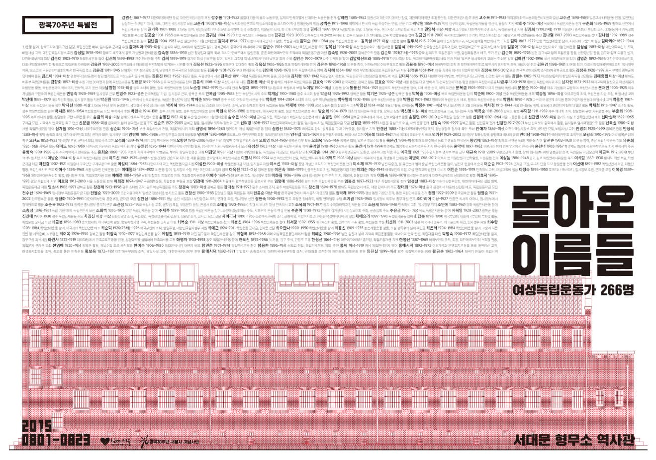 돌아온 이름들 : 여성독립운동가 266명 1