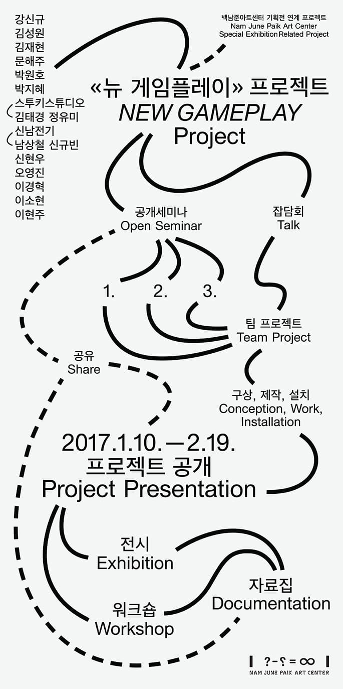 《뉴 게임플레이》 프로젝트 전시 1