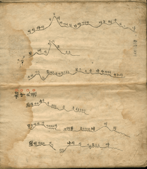 [근화악부] 19세기 전반 성균관대 존경각 소장