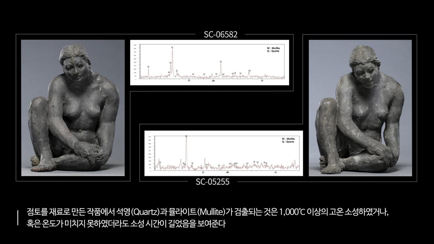 권진규, 〈여인좌상〉, 연도미상-보존과정 영상