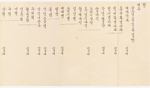 순원왕후가 덕온공주 제사에 보낸 음식 발기 / 1845년 / 총 길이 160cm