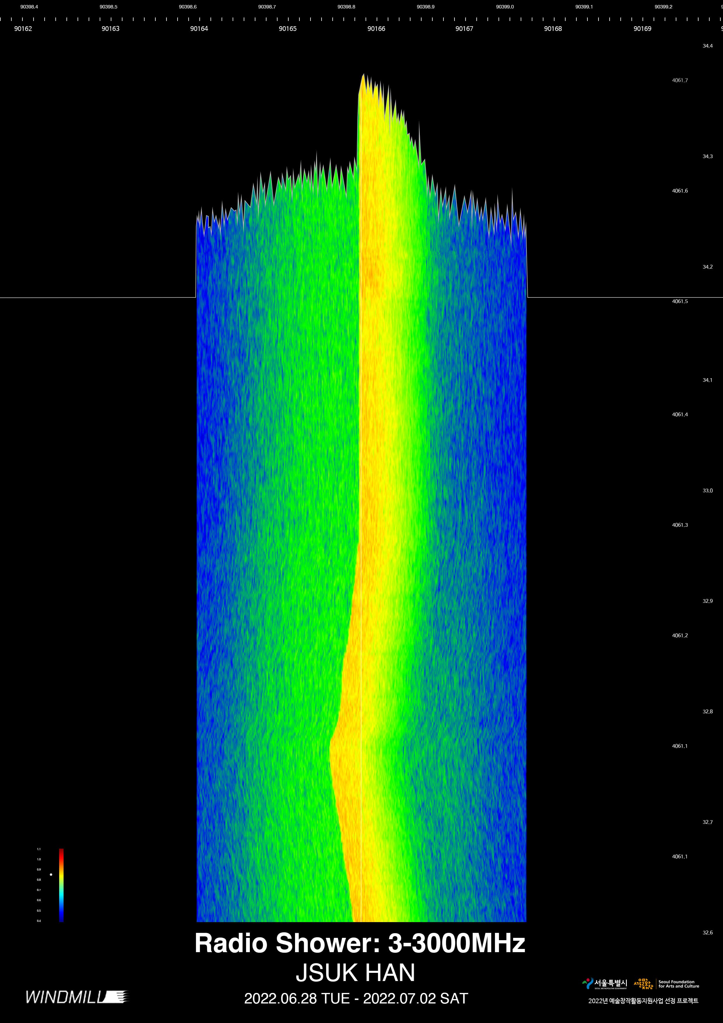 Radio Shower: 3-3000MHZ 음감회 1
